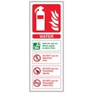 Eco-Friendly Fire Extinguisher Signs