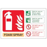 Foam Spray Fire Extinguisher - Landscape