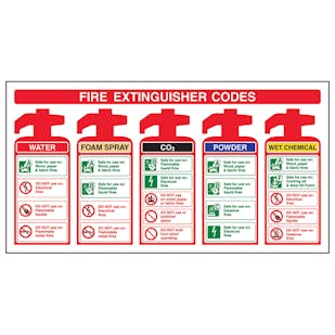 Fire Extinguisher Codes With Foam Spray