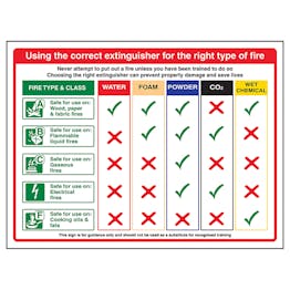 Using The Correct Extinguisher For The Right Type Of Fire | Fire ...