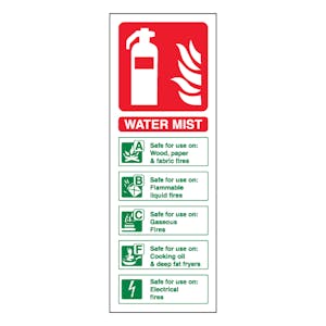 Water Mist Extinguisher