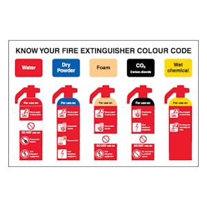 Know Your Fire Extinguisher Colour Code - Large Landscape