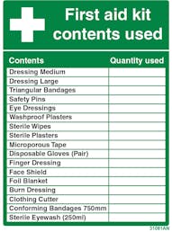 First Aid Kit Contents Used