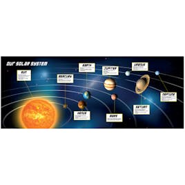 Solar System Activity Top
