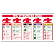 Fire Extinguisher Codes With AFF Foam