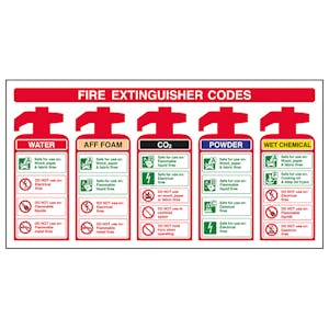 Fire Extinguisher Codes With AFF Foam