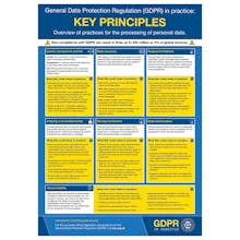 GDPR In Practice - Key Principles