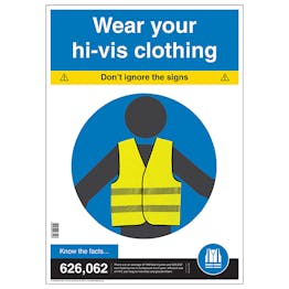 Wear Your Hi-Vis Clothing Poster