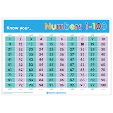 Know Your... Numbers 1-100 Poster