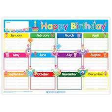 Know Your... Class Happy Birthday Poster
