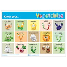 Know Your... Vegetables Poster