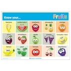 Know Your... Fruits Poster