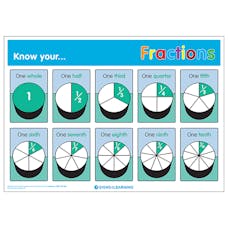 Know Your... Fractions Poster