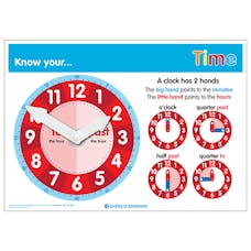 3D Know your... Time Wheel Poster
