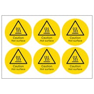 Caution Hot Surface Symbols