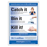 Hygiene Posters