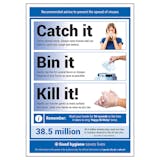 Hygiene Posters