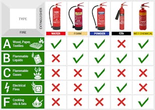 4KG Powder Fire Extinguisher