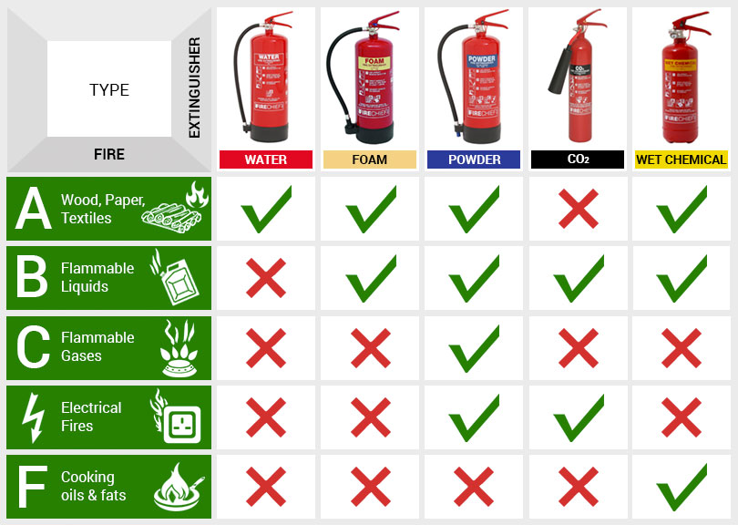 637388900050281792_fire-extinguishers-types.jpg
