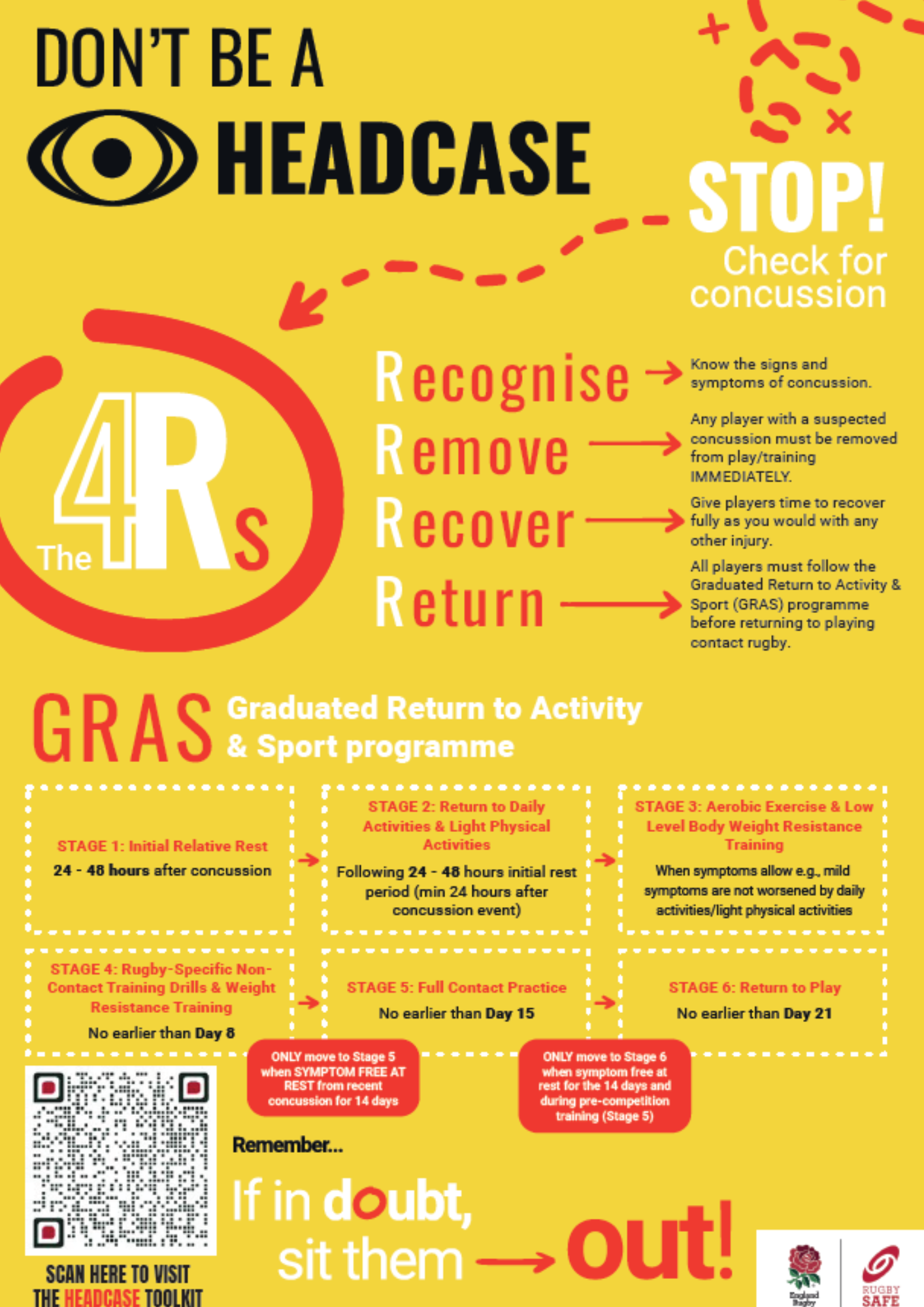 RFU HEADCASE Safety Poster