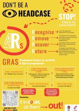 RFU HEADCASE Safety Poster