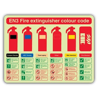 Photoluminescent EN3 Fire Extinguisher Colour Code - Fire Blanket - Landscape