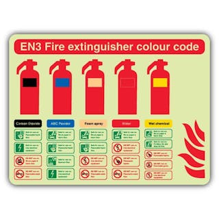 Photoluminescent EN3 Fire Extinguisher Colour Code - Landscape