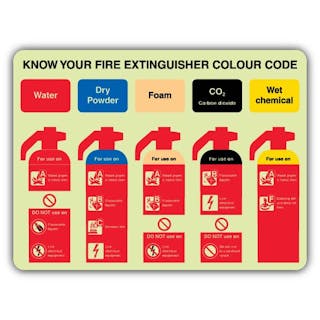 Photoluminescent Know Your Fire Extinguisher Colour Code