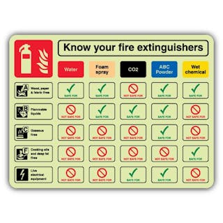 Photoluminescent Know Your Fire Extinguishers