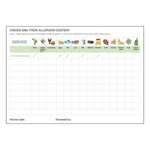 Dishes And Their Allergen - Whiteboard Vinyl - A3