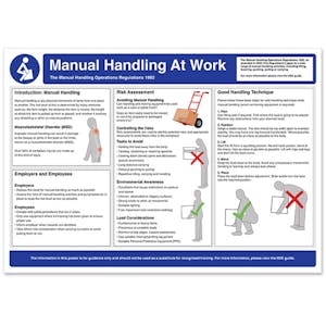 Manual Handling At Work Safety Poster