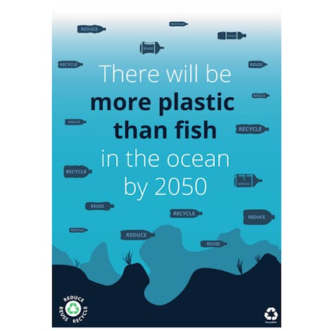 Eco Poster - Ocean