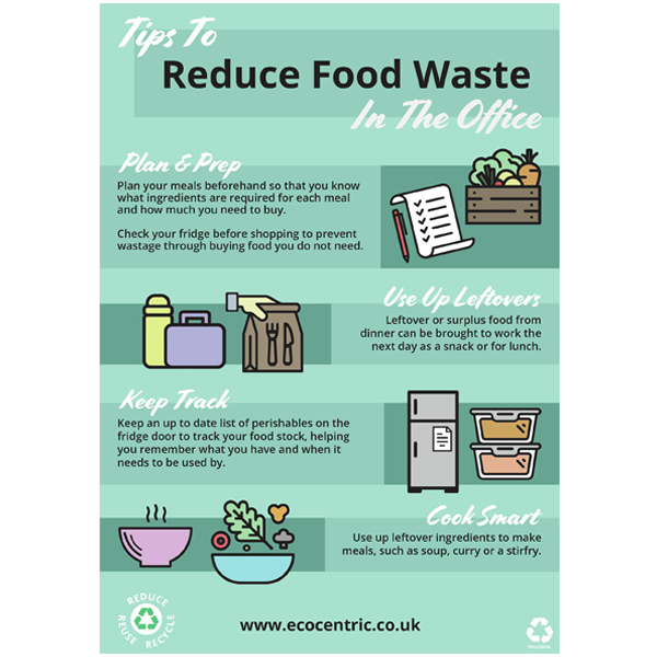 Eco Poster Reduce Food Waste