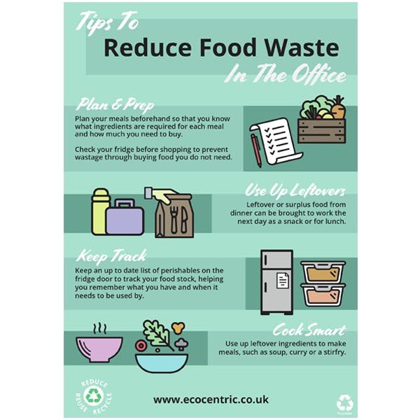 Eco Poster - Reduce Food Waste