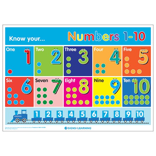 Know Your... Numbers 1-10 Posters | Education Posters | Notices ...