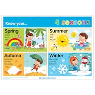 Know Your... 4 Seasons Poster