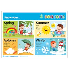 Know Your... 4 Seasons Poster