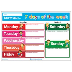 Know Your... 7 Days Of The Week Poster