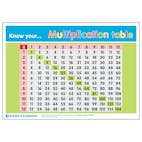 Know Your... Multiplication Table Poster