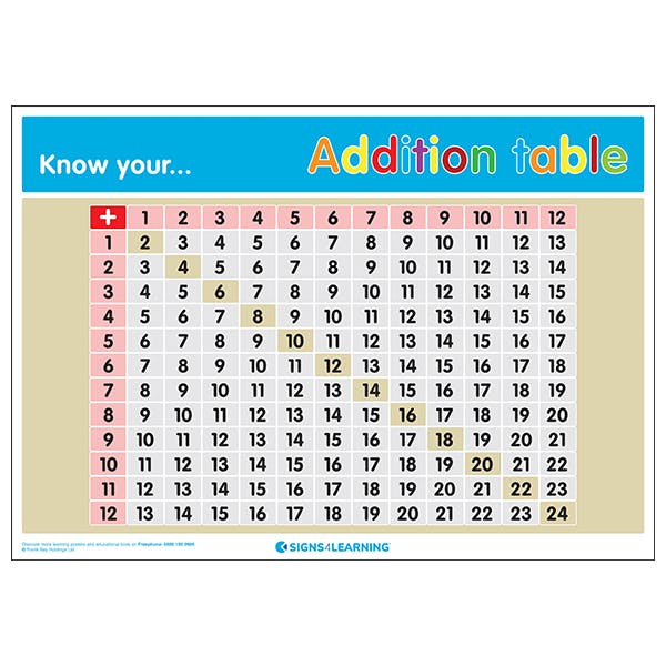 Know Your Addition Table Poster Education Posters Notices Wallcharts