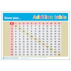 Know Your... Addition Table Poster