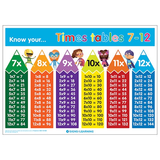 Know Your... Times Tables 712 Poster Education Posters Notices