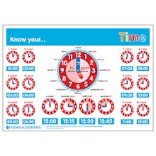 Know Your... Time Clock Poster