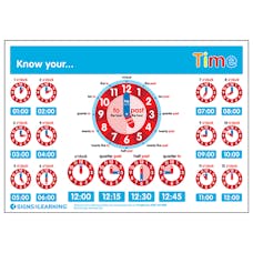 Know Your... Time Clock Poster