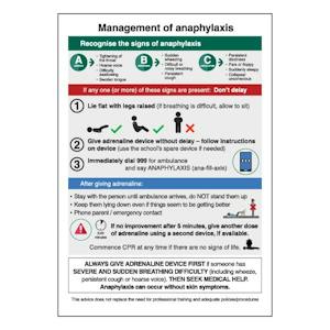 Anaphylaxis Management Poster