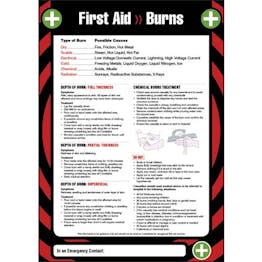 First Aid - Burns Poster