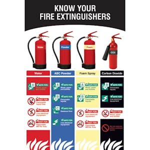 Know Your Fire Extinguishers