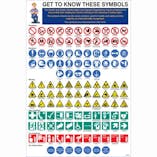 Get To Know These Symbols Poster