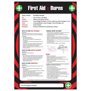 First Aid - Burns Poster