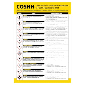 COSHH Regulations Poster